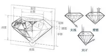 我们说的火彩是什么？钻石火彩的分类