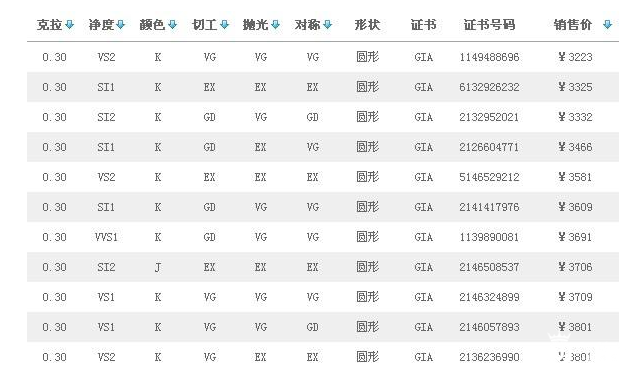 圆形异形钻石回收价格居然是这样 你知道差别在哪里？