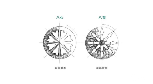 钻石切割工艺之八心八箭！看你喜欢什么样的钻石