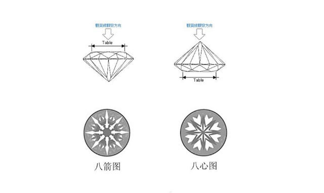 钻石切割工艺之八心八箭！看你喜欢什么样的钻石