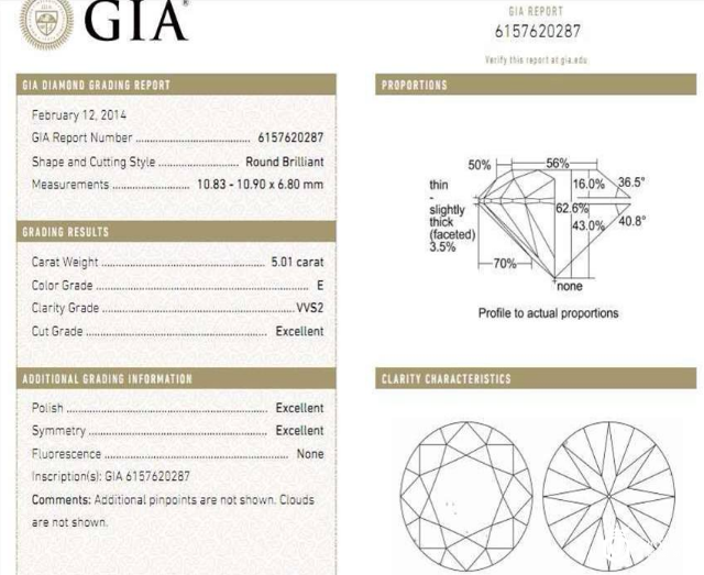 世界上五大钻石国际鉴定证书你只知道GIA？钻石回收证书有用吗？