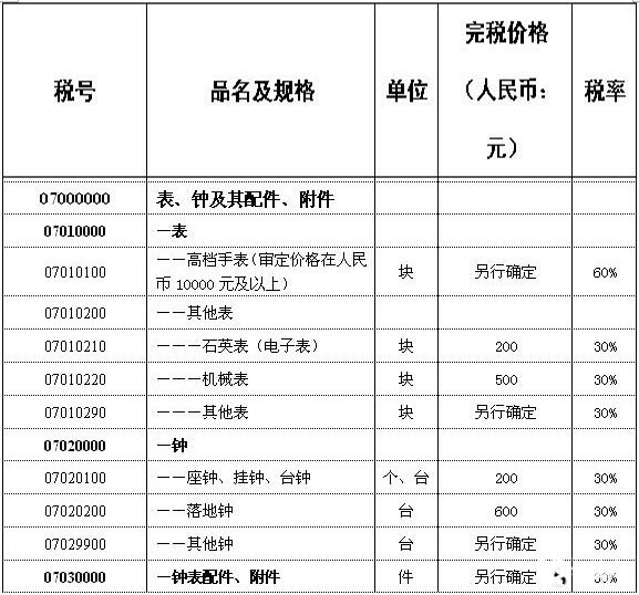 为什么在二手名表回收公司购买二手表比较划算