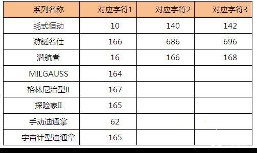 劳力士手表的型号要怎么看？金奢易网教您几招鉴定方法。