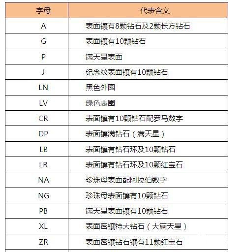 劳力士手表的型号要怎么看？金奢易网教您几招鉴定方法。