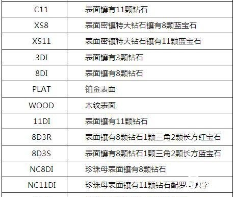 劳力士手表的型号要怎么看？金奢易网教您几招鉴定方法。