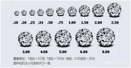 钻戒回收值钱吗,钻石二手回收会折价多少