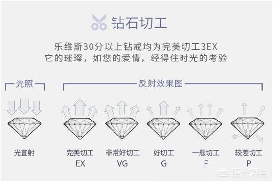 钻戒回收值钱吗,钻石二手回收会折价多少