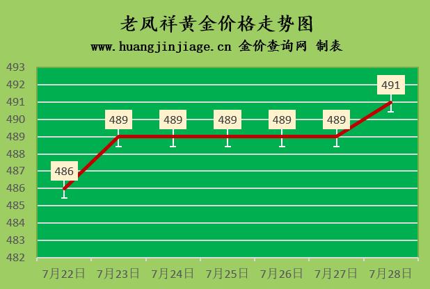 今日黄金价格回收价2021『金价微跌2022年7月25日今日黄金价格及黄金回收价格查询』