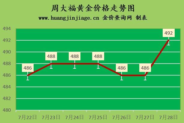 今日黄金价格回收价2021『金价微跌2022年7月25日今日黄金价格及黄金回收价格查询』