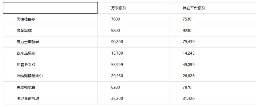 奢侈品手表回收