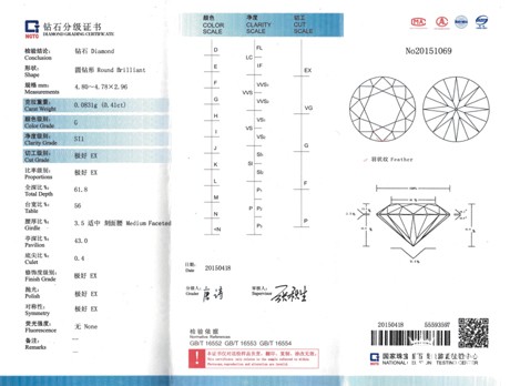 国际GIA钻石证书和国检钻石证书回收有区别吗？