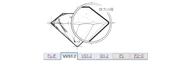 钻石净度最全解析你还不知道？什么钻石回收价格高？