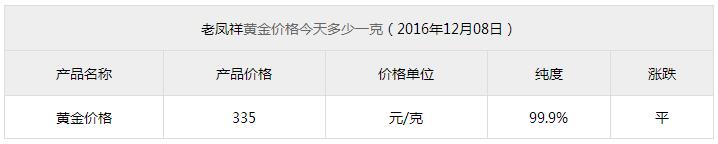 老凤祥黄金怎么样 黄金价格多少钱一克