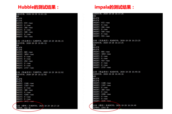 Impala打开分布式技术的大门 天云数据Hubble数据库赶超