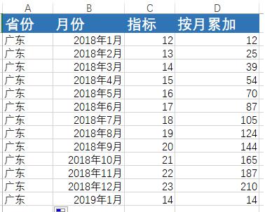 PostgreSQL完成按月累加的操作