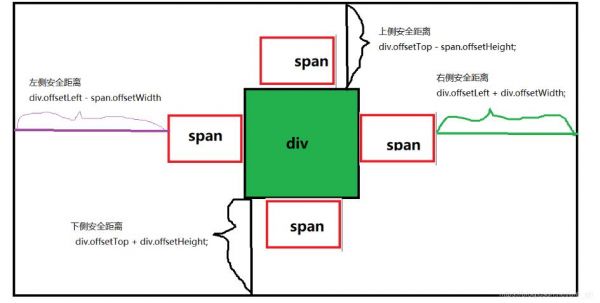 js实现碰撞检测