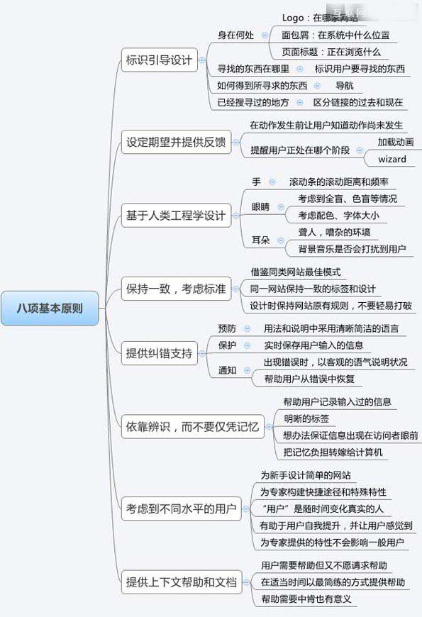 建站经验之怎样设计令人流连忘返的网站?