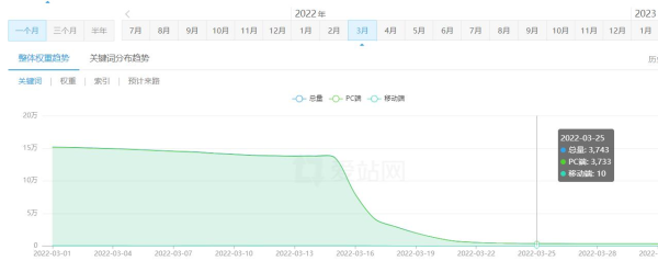 死灰复燃的下载站，“钱途”依旧很让人躁动啊