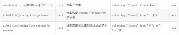PostgreSQL字符切割:substring函数的用法说明