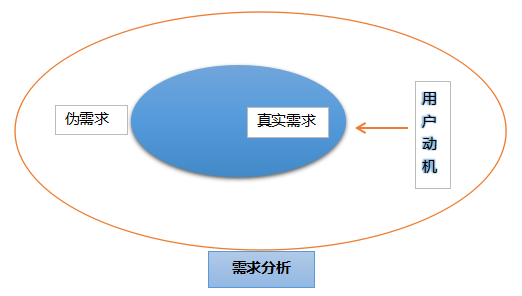 如何写出高点击高质量的创意标题？