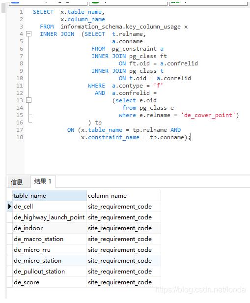 Postgresql 查询表引用或被引用的外键操作