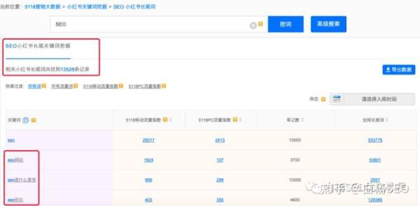 小红书关键词怎么优化？用5118这个小红书关键词挖掘优化排名工具