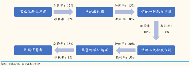 百果园、洪九果品相继递表，水果生意有多“吃香”？