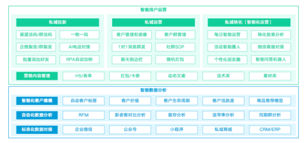 疫情之下，如何用数字化营销工具撬动营销杠杆