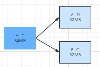 MongoDB的chunk详解