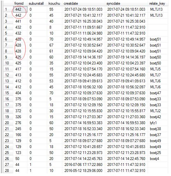 sqlserver查询去掉重复数据的实现