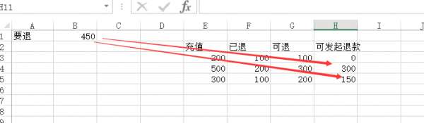 sql server把退款总金额拆分到尽量少的多个订单中详解