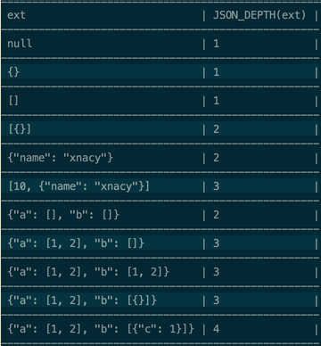 Mysql查询JSON结果的相关函数汇总