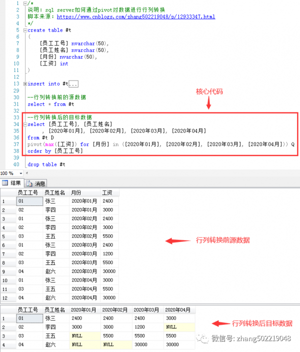 sqlserver通过pivot对数据进行行列转换的方法