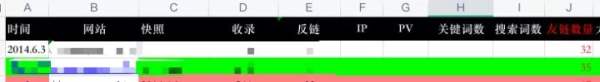 白杨SEO：聊聊SEO、网络推广、新媒体与数据的关系，为什么需要做数据管理和分析？