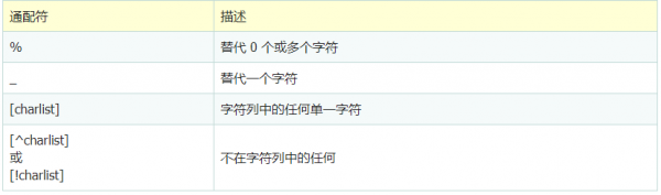 详解SQL通配符