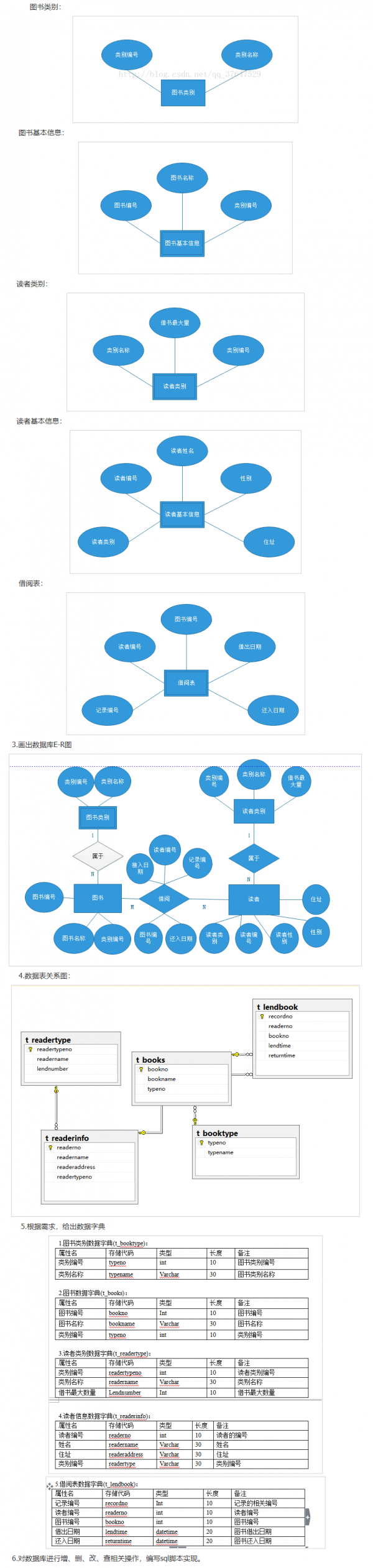 图书管理系统的sqlserver数据库设计示例