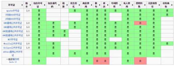 从DEDEcms 转到其他CMS不是坑吗?