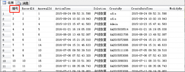 SQL Server中row_number函数的常见用法示例详解