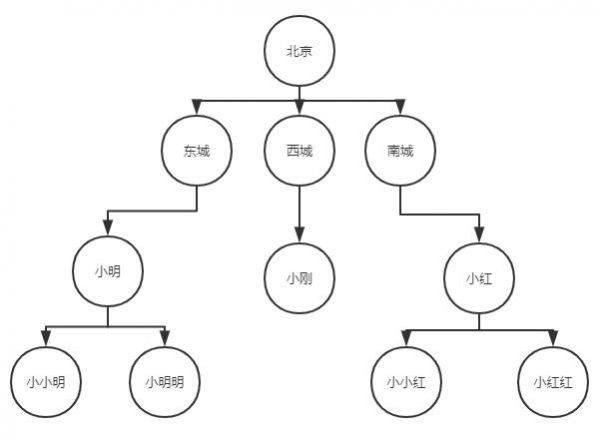 postgresql中的ltree类型使用技巧