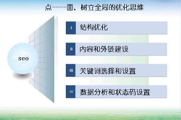 如何优化提升seo技能呢?