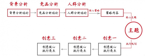 写策划收尾的几个小心机，用好逆风翻盘