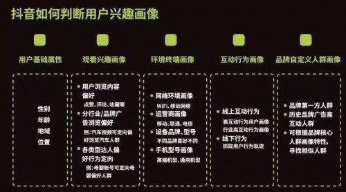 怎样才能被抖音推荐？鱼爪新媒5个小技巧教你上热门