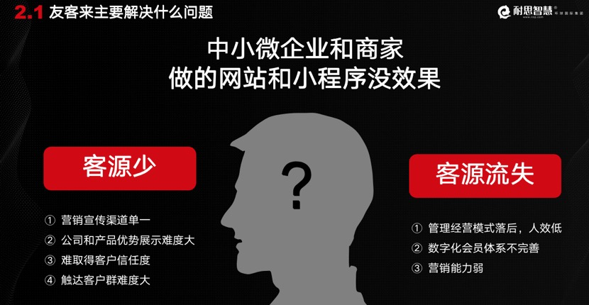 企业获客成本高？4000字干货为你解码友客来低成本的获客方案