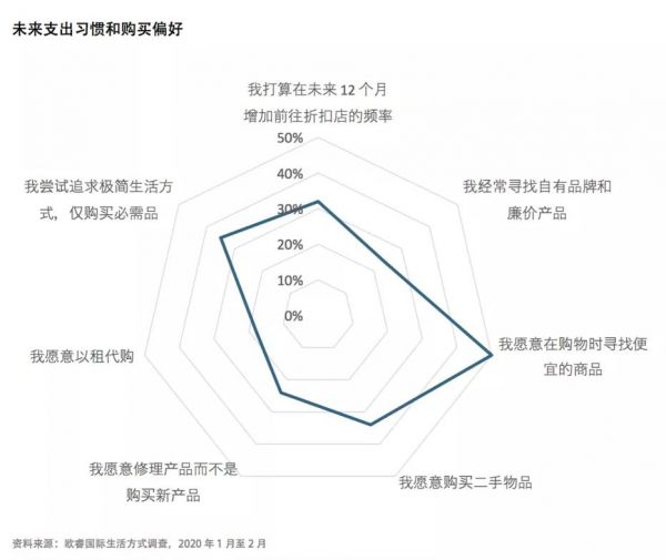 2021，重新定义“性价比”