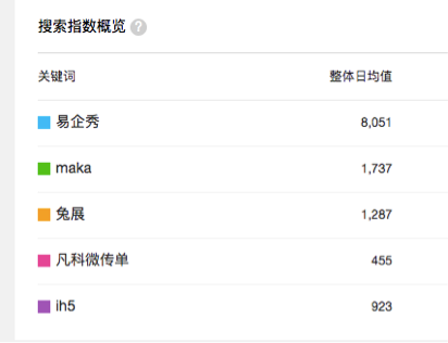 H5营销进入下半场——2019~2020年度H5营销白皮书