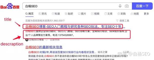 白杨SEO：网站建设站内优化，符合搜索引擎优化的站内SEO优化有哪些？