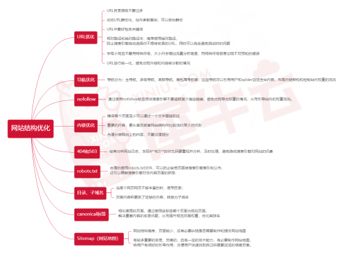 英迈思犀牛云：为什么网赢战车可以成为中文SEO领域的领军品牌？