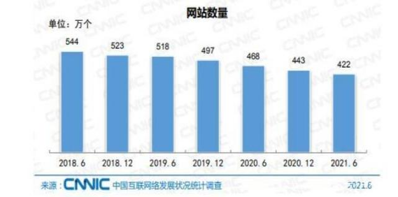 2021年网站流量要怎么做，如何应对新媒体冲击