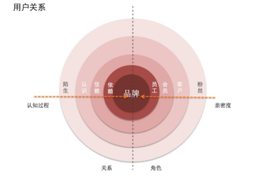 旭晨科技持续发力会员营销，助力商企迎战私域新风口