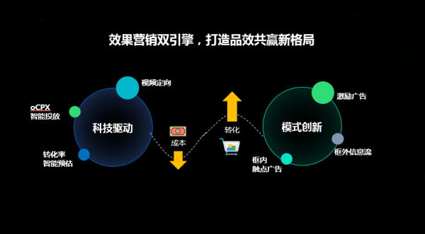 除了带来曝光，媒介还应该做什么？